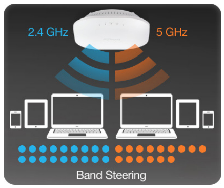 Optimized Connectivity