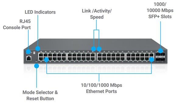 ECS1528FP Cloud Managed 24 port PoE Switch with 410W 802.3at budget