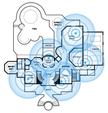 Wireless Mesh Flexibility