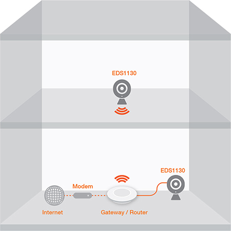 Home or Office Diagram