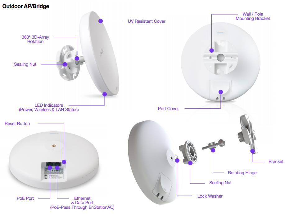 EnGenius EnStation5 Specifications