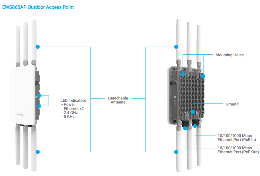 EnGenius EWS860AP Specifications