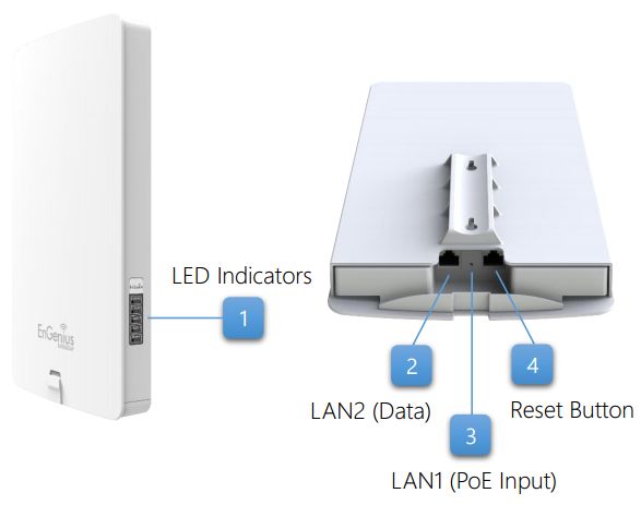 EnGenius ENS1750 Specifications