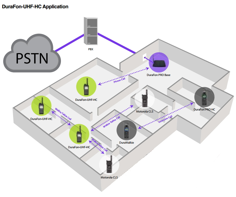 DuraFon-UHF-HC Application